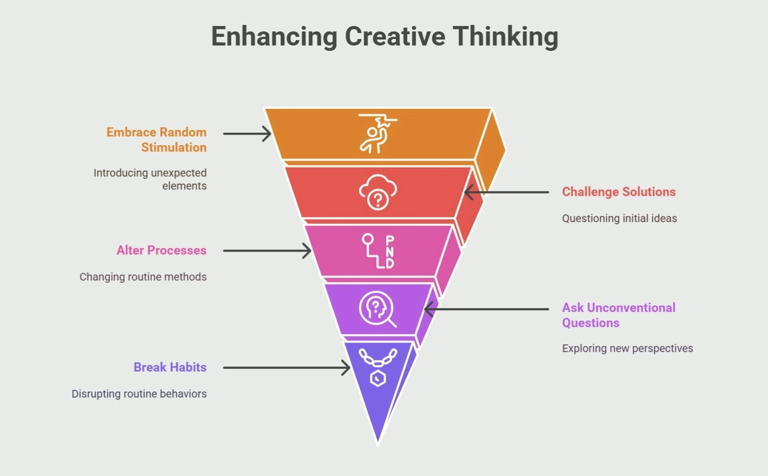 Creative thinking digital break