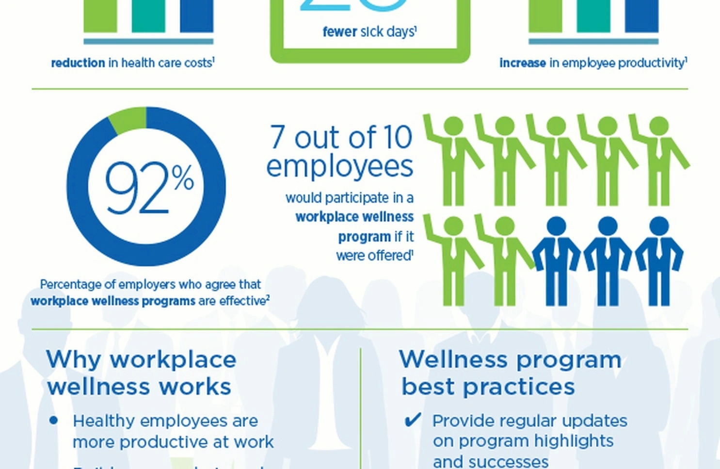 Workplace digital wellness program